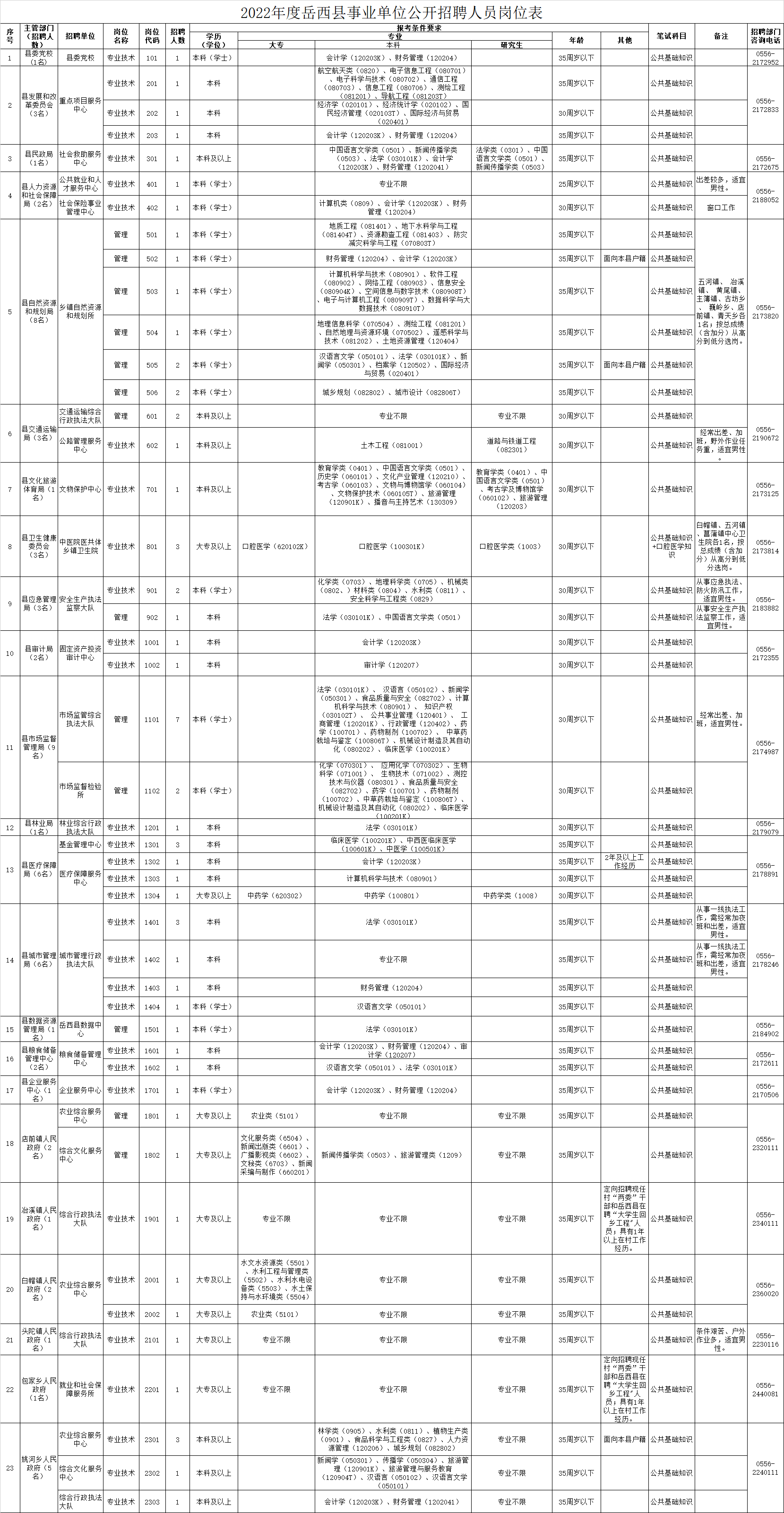 公开招聘岗位.png